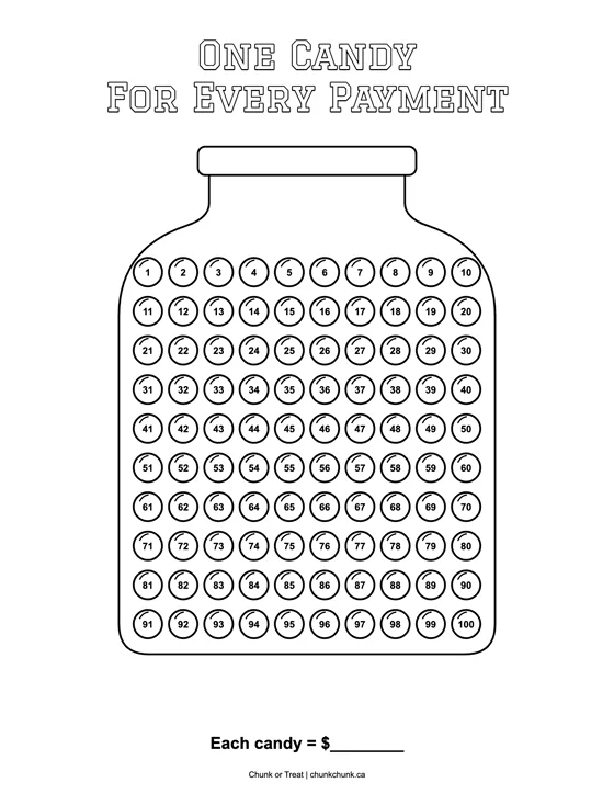 Tracker page: a candy jar of 100 numbered candies, one to color for every payment